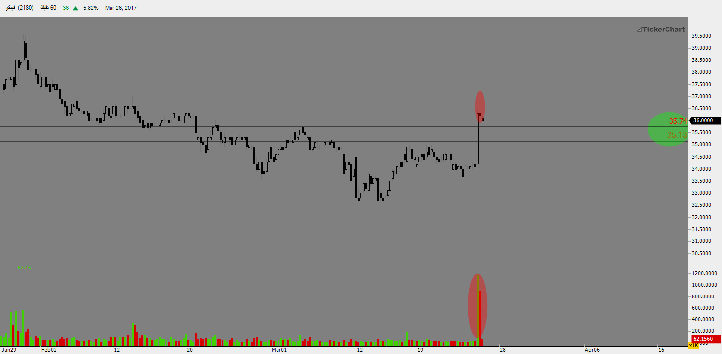 This what happened Vipco 2180 today