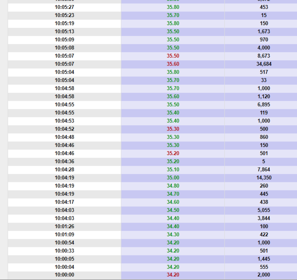 This what happened Vipco 2180 today