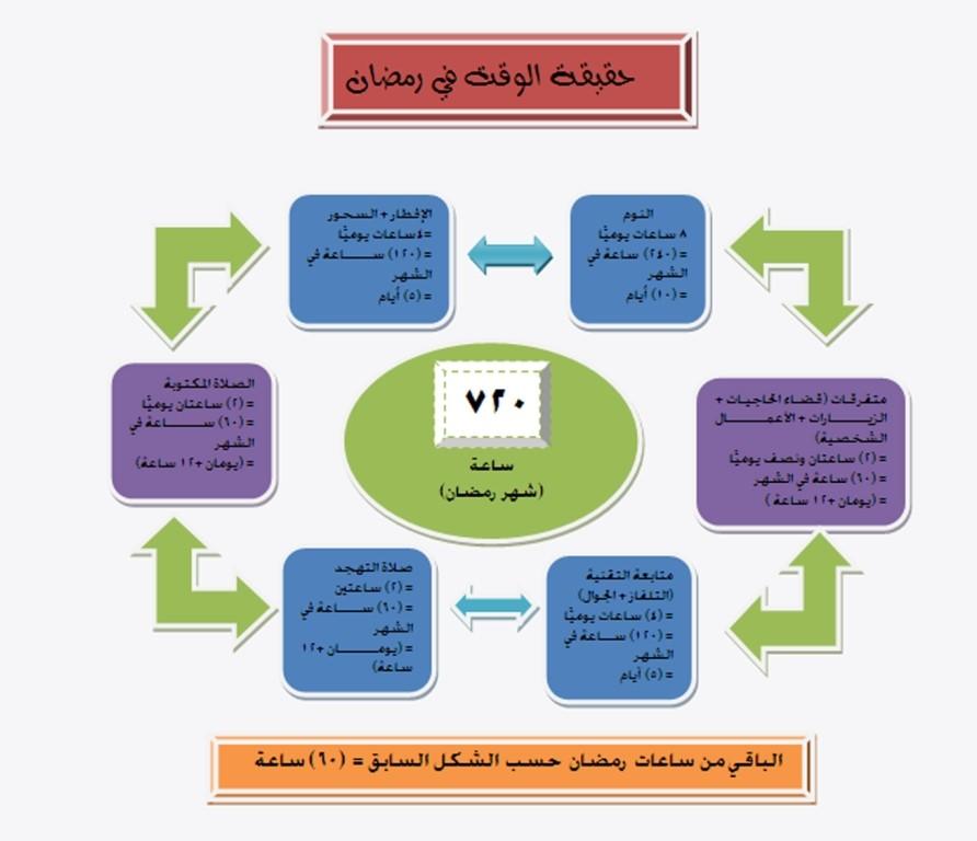 اضغط هنا لتكبير الصوره