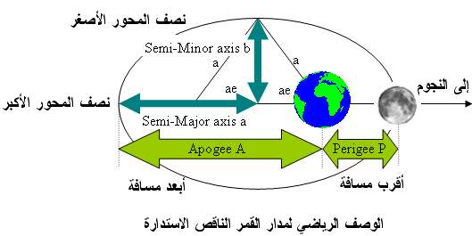اضغط هنا لتكبير الصوره