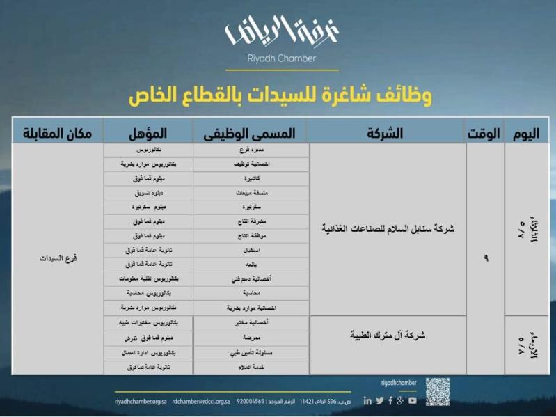 دبلوم موارد بشرية الغرفة التجارية بالرياض