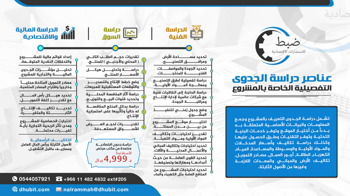 دراسة جدوى مشروع اقتصادية مكتب 666662222.png