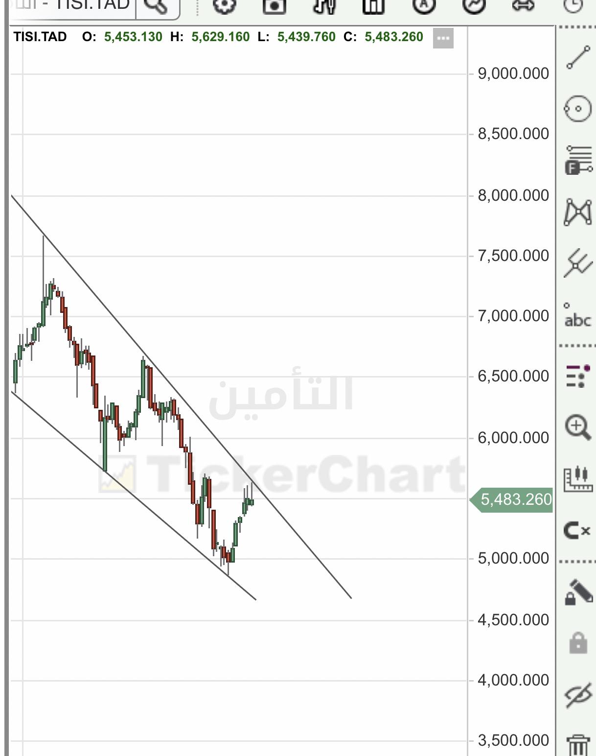 بروج التامين