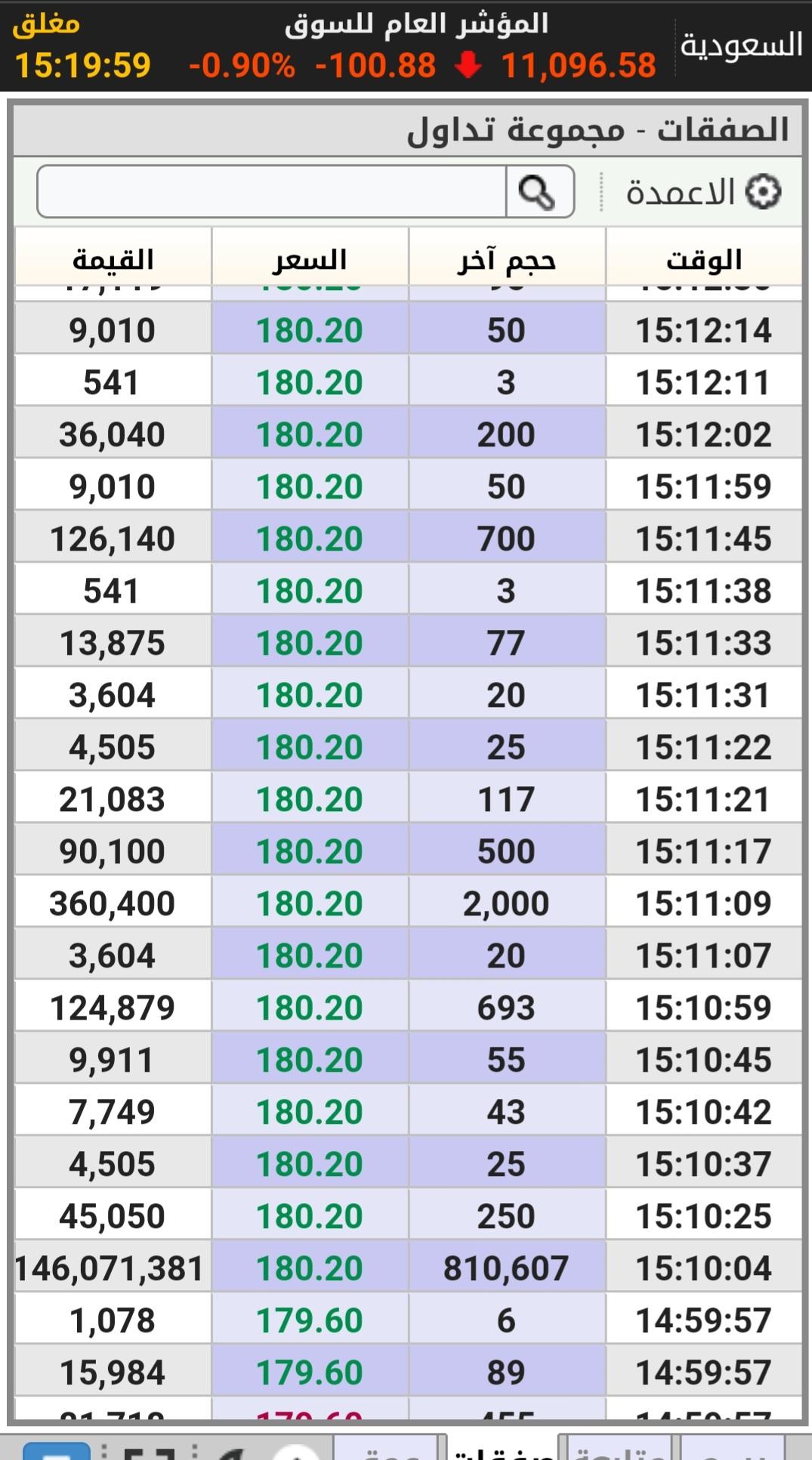 ولد المدير "مجموعة تداول " - هوامير البورصة السعودية