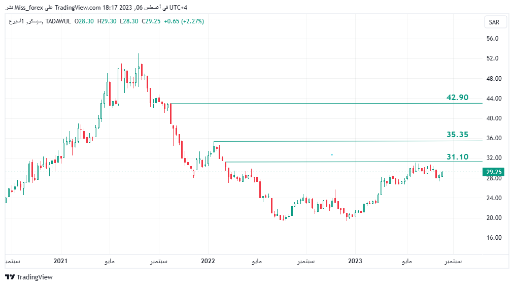 سهم سيسكو - الصفحة 2 - هوامير البورصة السعودية